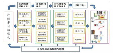 2019郑州工博会 标杆智能工厂是怎么样的 构建数据驱动的企业