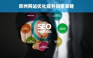 郑州网站优化提升销量策略