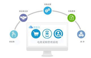 企业电商采购管理系统的解决方案