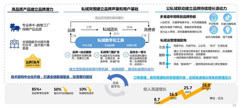 2023零售数字化增长实践报告 重磅发布