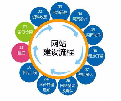 郑州市网站建设推广