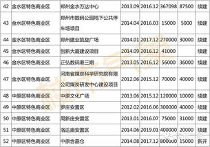 定了 今年郑州重点建175个服务业项目,15栋税收超千万元楼宇 附名单