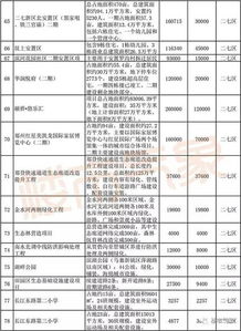 1967亿 郑州294个重点项目集中开工 附名单