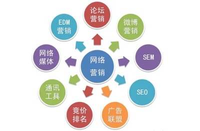 郑州网站建设优化培训 郑州网站优化seo