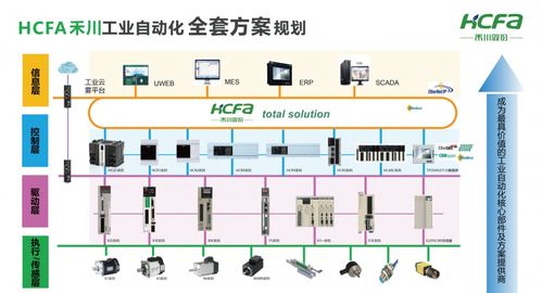 禾川智造 邀您共赏