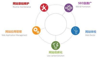 企业公司网站建设完成后如何周期性更新维护运营