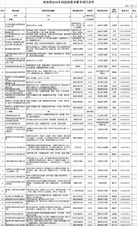 项目来了 河南一次性推介218个重点项目,总投资2626亿 附全名单
