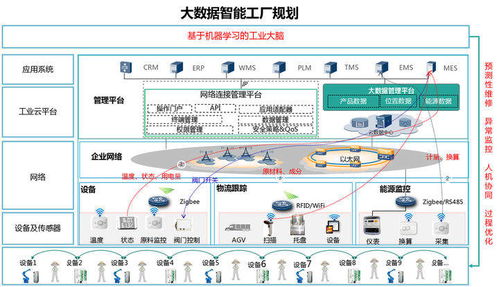 金属工程行业,大数据该如何应用