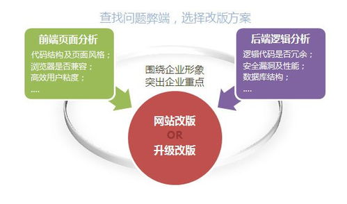 企业网站改版注意事项总结