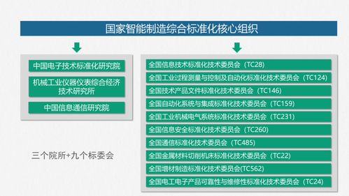 ppt 智能工厂建设落地方案