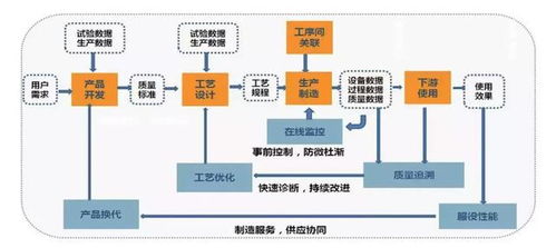 2019郑州工博会 标杆智能工厂是怎么样的 构建数据驱动的企业